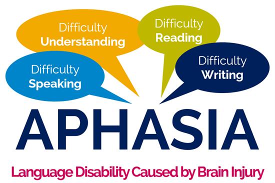 Aphasia Aphasia Difficulty understanding spoken or written words. Ask patient to follow two simple commands: 1. Close your eyes 2.