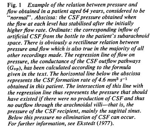 CSf outflow is linear function of pressure,