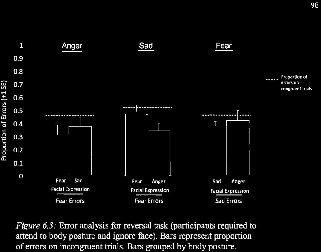 Facial Expression Fear Errors Fear Errors Sad Errors Figure 6.