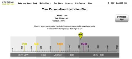 simple, Personalized Hydration Plan, tailored to the individual athlete s needs.