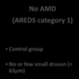 CLASSIFICATION 6 No AMD Early AMD Intermediate AMD Advanced AMD (AREDS category 1) (AREDS category 2) (AREDS category 3) (AREDS category 4) Control group No or few