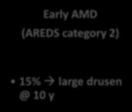 NATURAL HISTORY 7 No AMD Early AMD Intermediate AMD Advanced AMD (AREDS category 1) (AREDS category 2) (AREDS category 3)