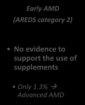 evidence to support the use of supplements Only 1.