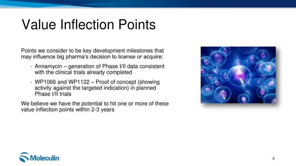 Value Inflection Points Points we consider to be key development milestones that may influence big pharma s decision to license or acquire: Annamycin generation of Phase I/II data consistent with the
