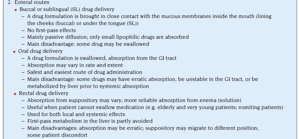 Common Routes of Drug