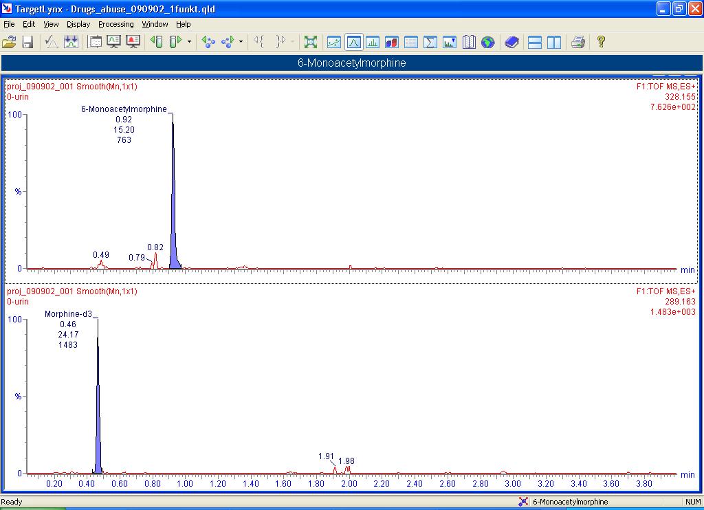 Calibration curve for 6MAM with conc: 1.25 ng/ml, 3.