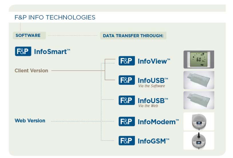 F&P Info Technologies 5 F&P Info Technologies
