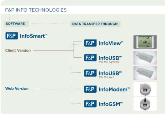F&P Info Technologies Summary Designed