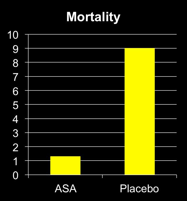 placebo after peptic