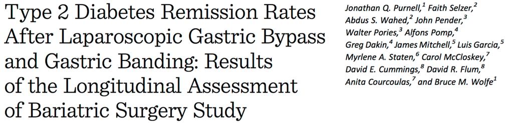 Diabetes Care. 2016 Jul;39(7):1101-7 An observational cohort of obese participants was studied.