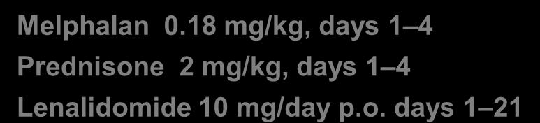 18 mg/kg, days 1 4 Prednisone 2 mg/kg, days 1 4 Placebo days 1 21 Lenalidomide Placebo Placebo Primary end-point: progression-free survival Secondary