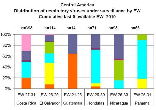 Positives Flu A Seasonal (H3) Flu H1N1 (pandemic) Flu B Positives Panama Panama 21 7 5 6 4 3 2 5 4 3 2