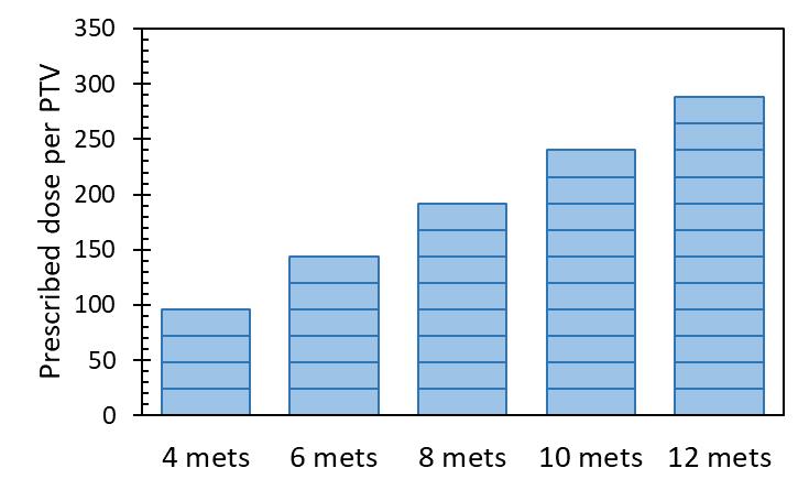number of beams, the number of MUs and