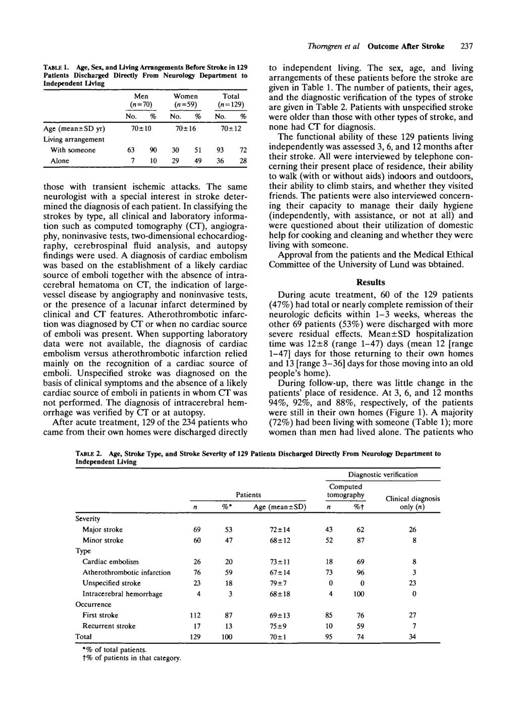 Thomgren et al Outcome After Stroke 237 Downloaded from http://ahajournals.org by on January 27, 219 TABLE 1.