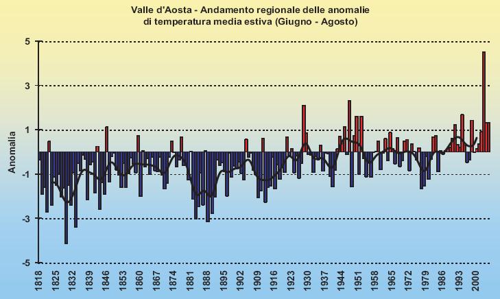 INTRODUCTION Temperatures increase in the Alpine regions Since the end of the 19 th century, marked temperatures raise in the Alps (Böhm et al., 2001; Brunetti et al.