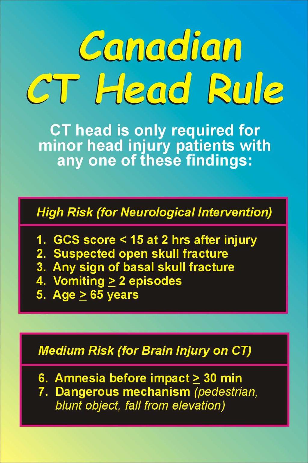 High Risk (for Neurological Intervention) 1. GCS score < 15 at 2 hrs after injury 2. Suspected open skull fracture 3. Any sign of basal skull fracture 4.