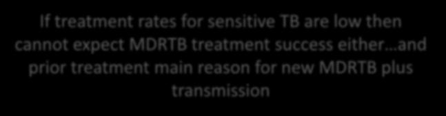 then cannot expect MDRTB treatment success either and