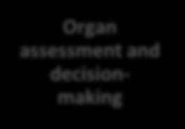 Taking Organ Utilisation to 2020 Identification of potential deceased donors Potential donor assessment and screening Consent Deceased donor optimisation