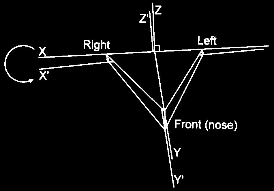 Rotational values from plane determined by left and right condyle and inferior incisal point with respect to rotational intercondylar axis were also recorded.