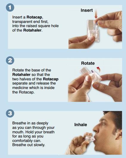 Rotacaps  Spray Inhaler