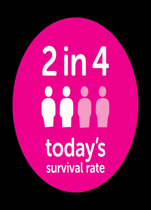 Our ambition Over the last 40 years, cancer survival in the UK has doubled.