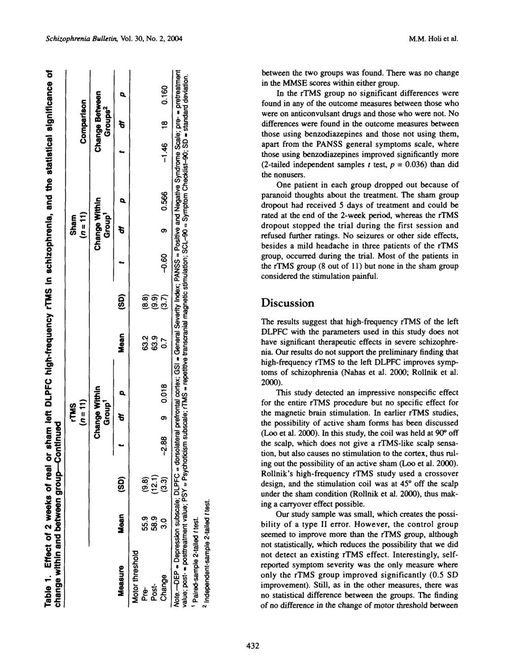 Schizophrenia Bulletin, Vol. 30, No. 2, 2004 M.M. Holi et al. s &CO s 1 i o CO a s (0 8.1 o 8 d oo O) 8 CO O5 1^. CO O) CO a-js between the two groups was found.