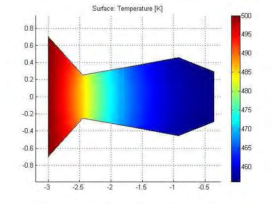 Convective coefficient 30 W/m 2 k External temperature 400 k