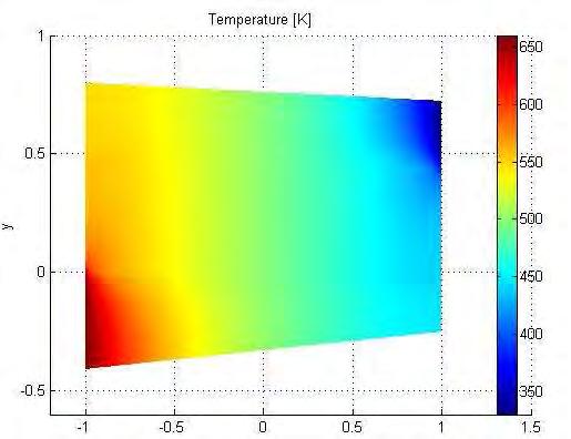 Temperature 660 k Cold velocity 0.5 m/s Hot velocity 0.