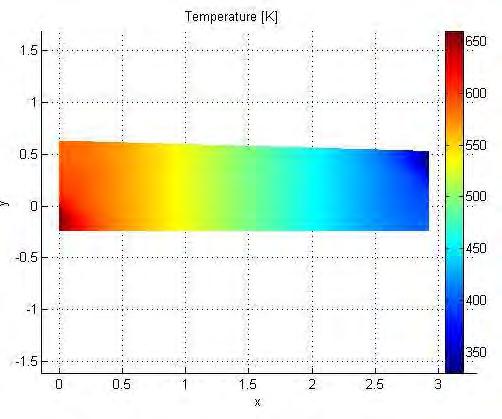 [0.5 min.] Length effects over Heat exchanger optimization: Variable Magnitude Units Hot flow entrance 0.4262 m Hot flow exit 0.