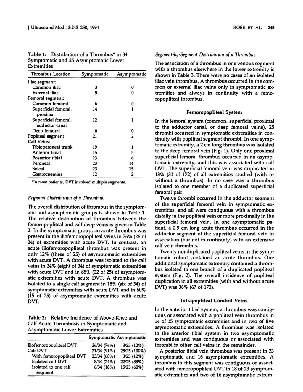 J Ultrasound Med 13:24~250, 1994 ROSE ET AL 245 Table 1: Distribution of a Thrombus* in 34 Symptomatic and 25 Asymptomatic Lower Extremities Thrombus Location Symptomatic Asymptomatic Iliac segment: