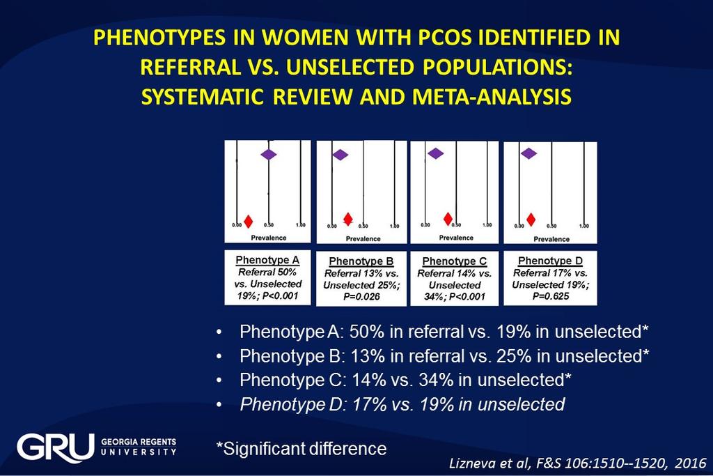 PHENOTYPES IN WOMEN WITH PCOS IDENTIFIED IN REFERRAL VS. UNSELECTED POPULATIONS: SYSTEMATIC REVIEW AND META-ANALYSIS Phenotype A: 50% in referral vs.