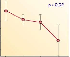 0 Urine volume at baseline, L/24h Adapted after Clark et al, CJASN, 2011 0 1 2 3 4 5 6 7 8 Follow-up = 5.