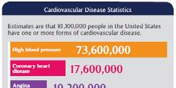 Cardiovascular Disease Statistics In its