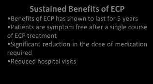 exertion after cardiac bypass surgery No or little reduction in medication requirements Sustained Benefits of ECP Benefits of ECP has