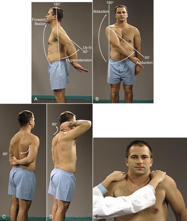 Smooth motions Test Abduction/Adduction Extension Flexion External Rotation Internal Rotation Range of Motion