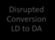 Conversion LD to DA