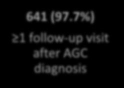 (20%) AGC-EC 656 (0.