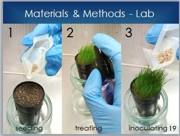 METHODS - LAB TESTS Figure 1: Lab testing using