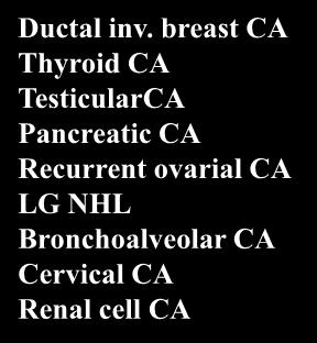 Prostate CA (80-85%) Lobular breast CA Mucinosus