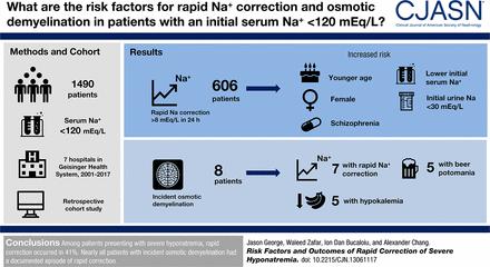 rapid correction of hyponatremia occurs frequently, but ODS occurs rarely increase in [Na + ] >8