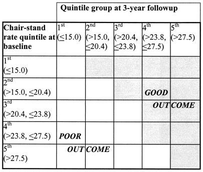 PREDICTORS OF 3-YEAR PHYSICAL FUNCTION OUTCOME IN KNEE OA 3363 Table 1.
