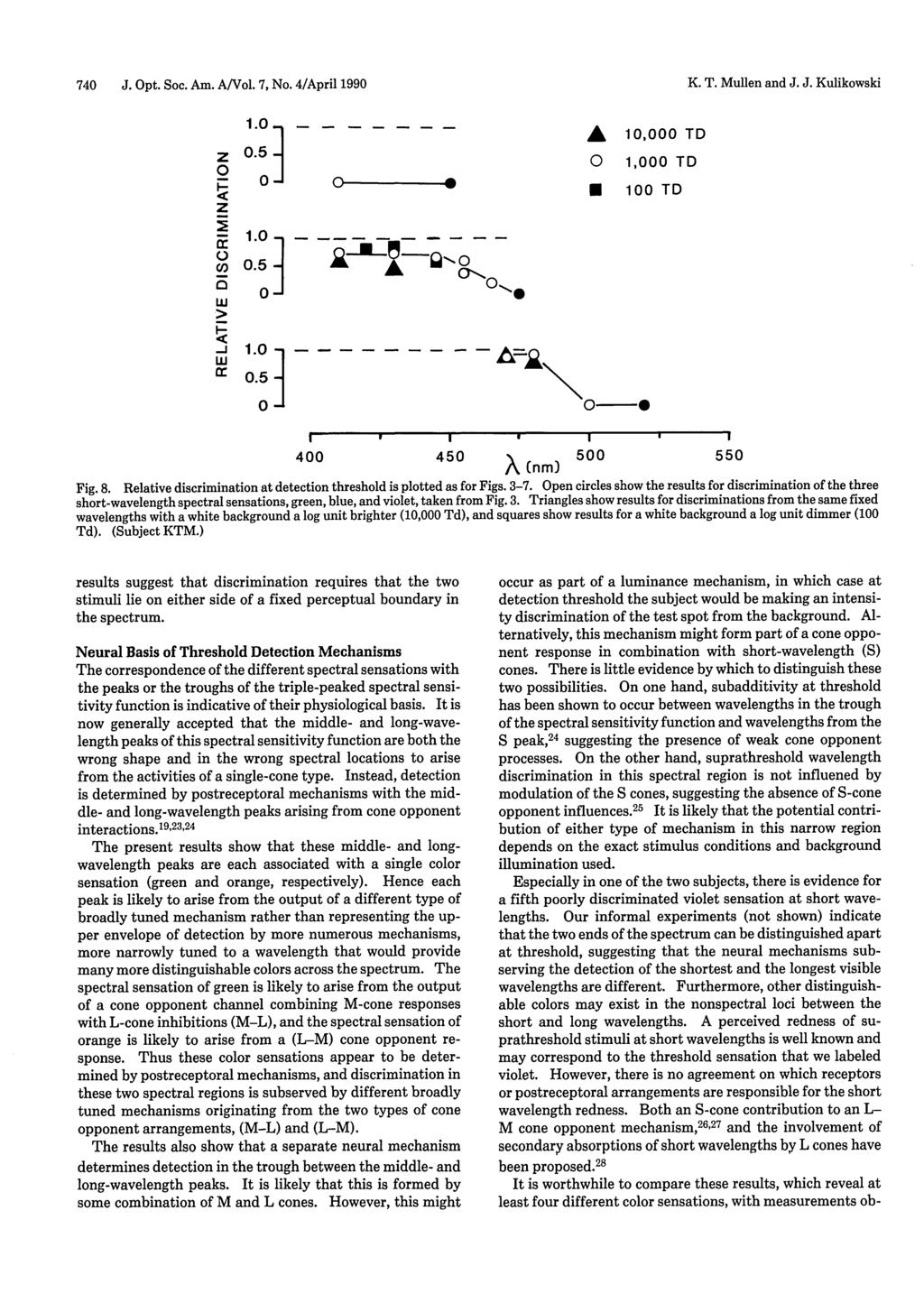 74 J. Opt. Soc. Am. A/Vol. 7, No. 4/April 199 K. T. Mullen and J. J. Kulikowski occur as part of a luminance mechanism, in which case at detection threshold the subject would be making an intensity discrimination of the test spot from the background.