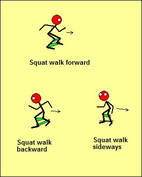 Squat Walk Forward Get in a good stance. Take long strides maintaining the stance. Use the arms. Squat Walk Backward Same as above but in opposite direction.