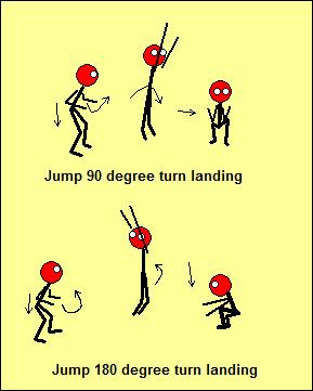 Jumping with Turns The athlete needs to have good form before adding turns. In all jumps, another way to load the jumps and landings is to close the eyes.