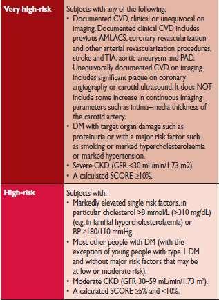 Diabetes definition of CV risk ESC guidelines