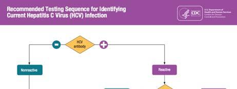Hepatitis C How is it diagnosed? Screening blood test Hepatitis C antibody (HCV Ab) If positive: current or past infection Does NOT indicate immunity!