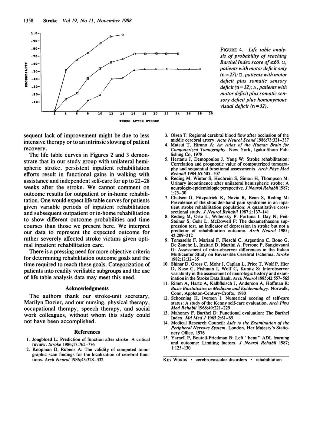 1358 Stroke Vol 19, No 11, November 1988 FIGURE 4. Life table analysis of probability of reaching Barthel Index score of ^60.