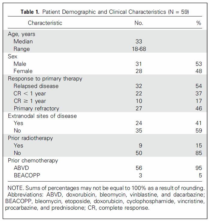 Pa4ent demographic and clinical characteris4cs (n =