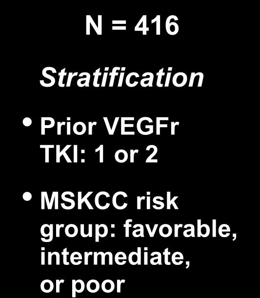 Everolimus RStudy Conduct A N = 416 Stratification Prior VEGFr TKI: 1 or 2 MSKCC risk group: favorable, intermediate, or poor N D O M I Z A T I O N 2:1 Safety Interim analysis Everolimus + BSC (n =