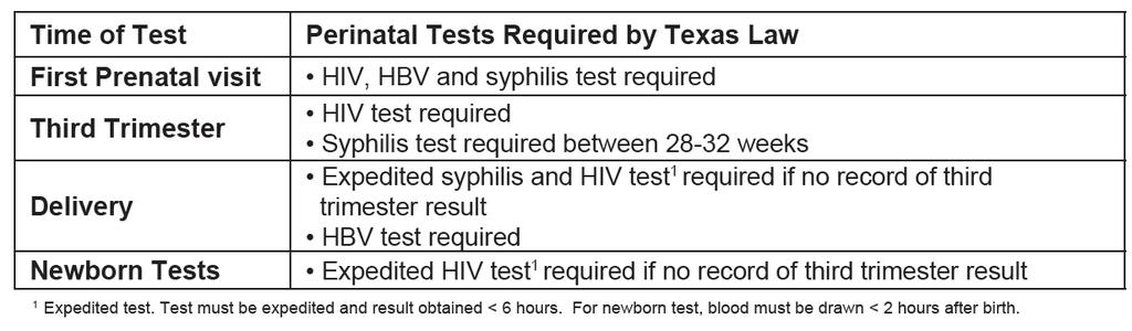 HIV, Syphilis and HBV Testing and Pregnancy: State Requirements for Texas